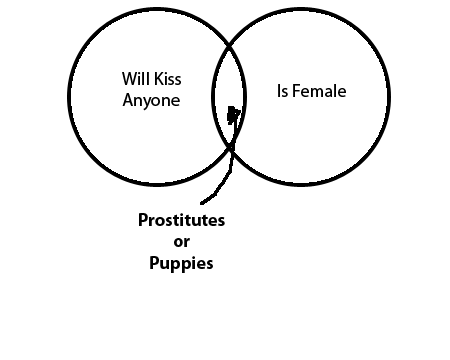 Prostitute and Puppy Diagram